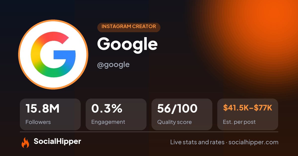 Google Instagram stats on SocialHipper