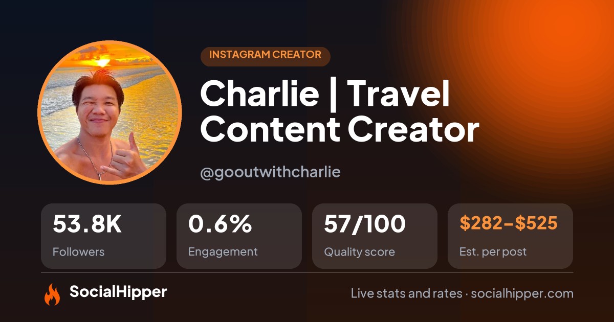 Charlie | Travel Content Creator Instagram stats on SocialHipper
