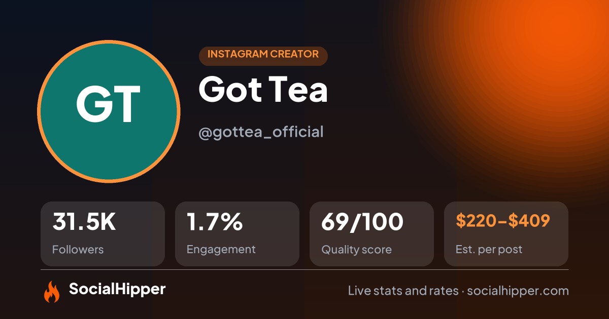 Got Tea Instagram stats on SocialHipper