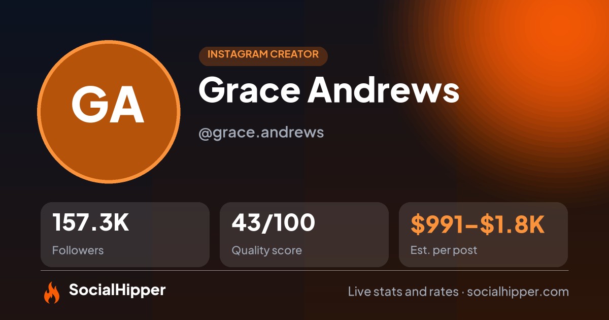 Grace Andrews Instagram stats on SocialHipper