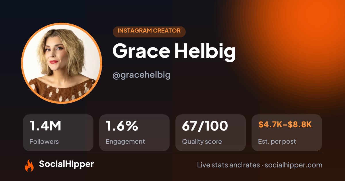 Grace Helbig Instagram stats on SocialHipper