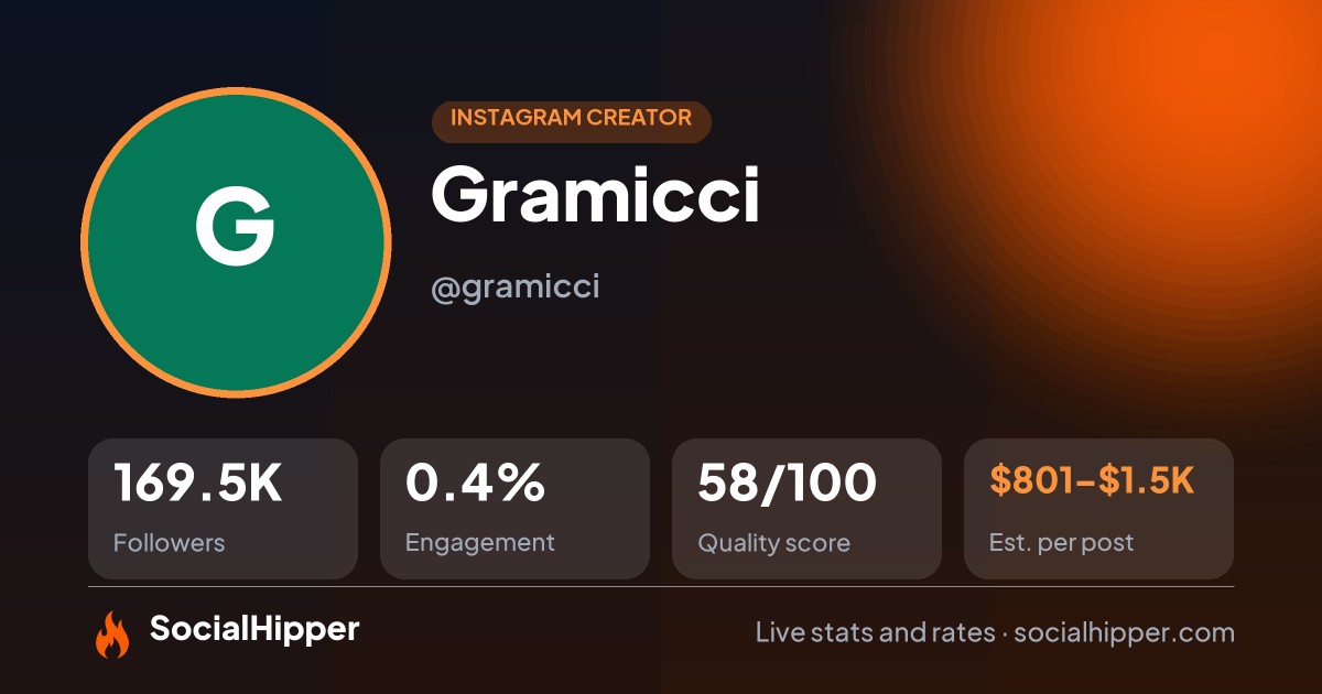 Gramicci Instagram stats on SocialHipper