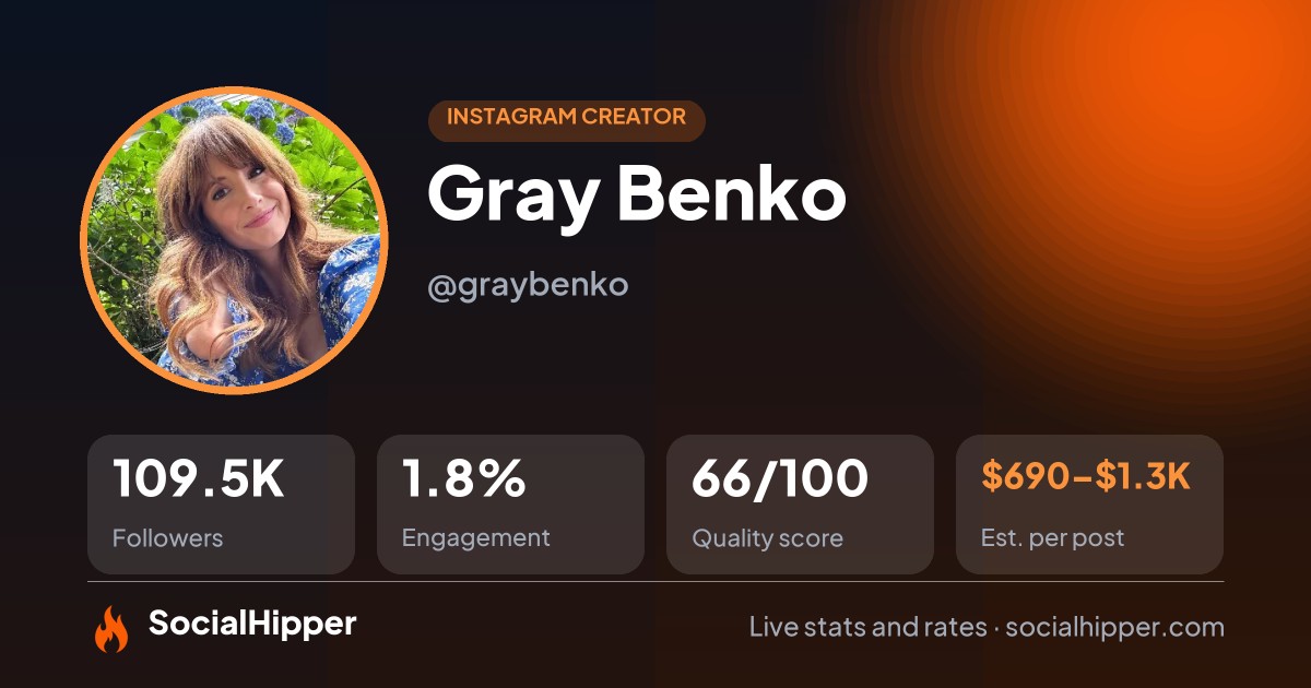 Gray Benko Instagram stats on SocialHipper
