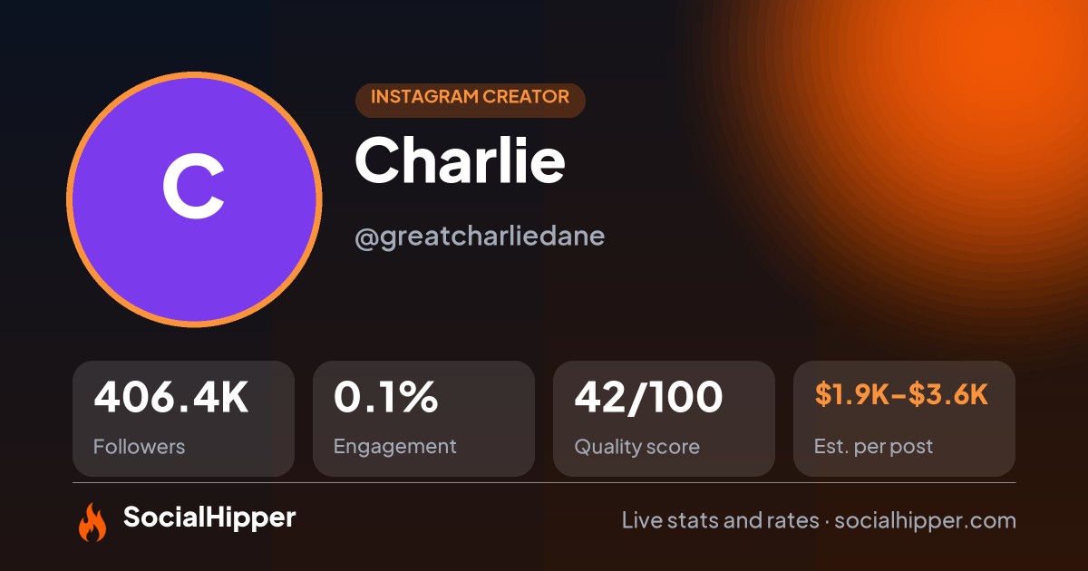 Charlie Instagram stats on SocialHipper