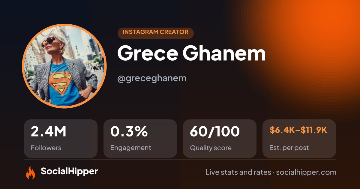 Grece Ghanem Instagram stats on SocialHipper