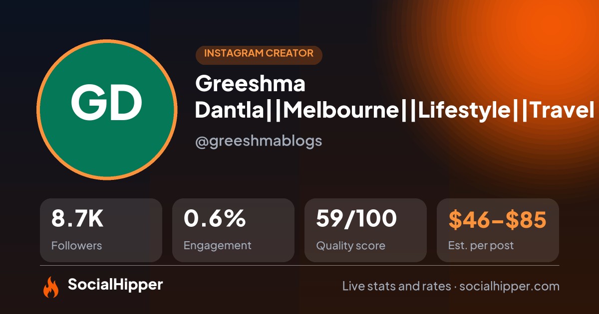 Greeshma Dantla🎀||Melbourne||Lifestyle||Travel Instagram stats on SocialHipper