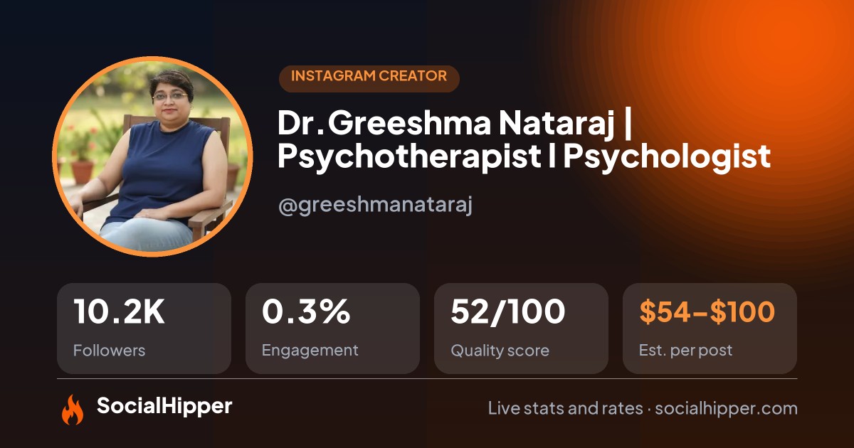 Dr.Greeshma Nataraj | Psychotherapist l Psychologist Instagram stats on SocialHipper