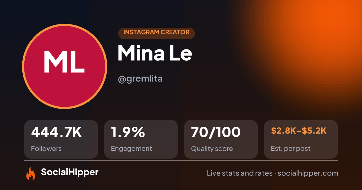 Mina Le Instagram stats on SocialHipper