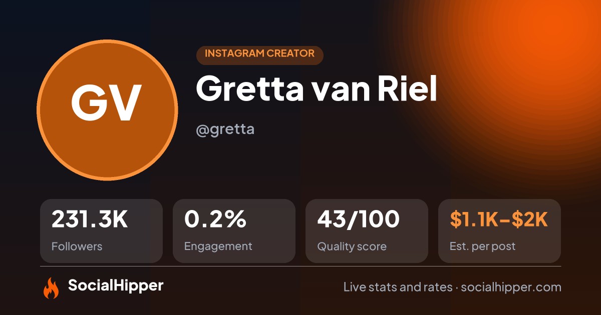 Gretta van Riel Instagram stats on SocialHipper