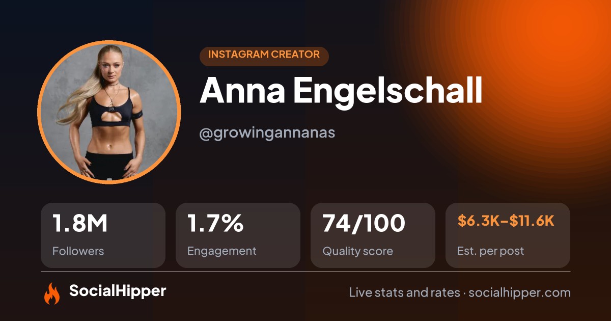 Anna Engelschall Instagram stats on SocialHipper