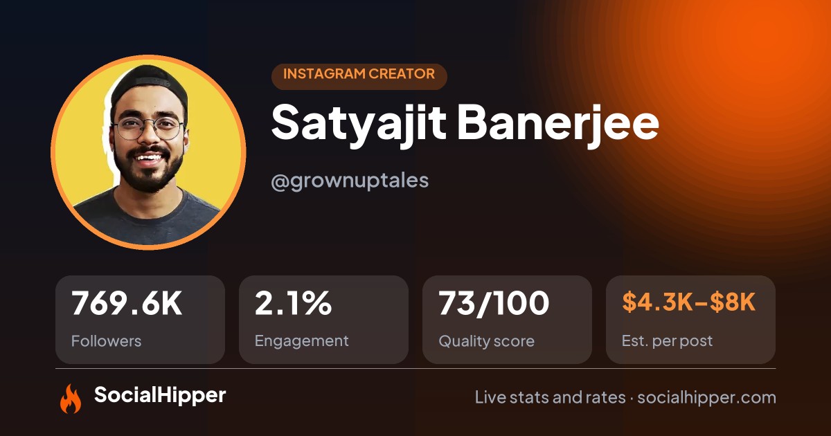 Satyajit Banerjee Instagram stats on SocialHipper
