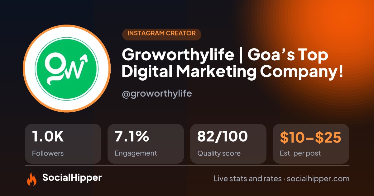 Groworthylife | Goa’s Top Digital Marketing Company! Instagram stats on SocialHipper