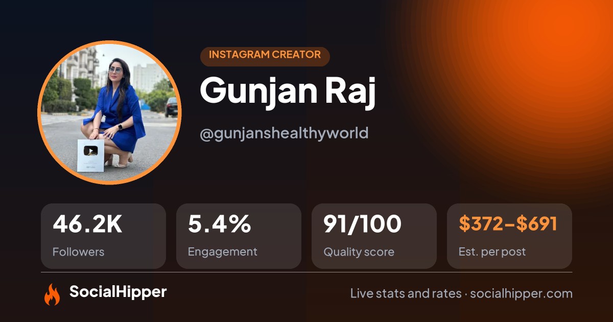 Gunjan Raj Instagram stats on SocialHipper