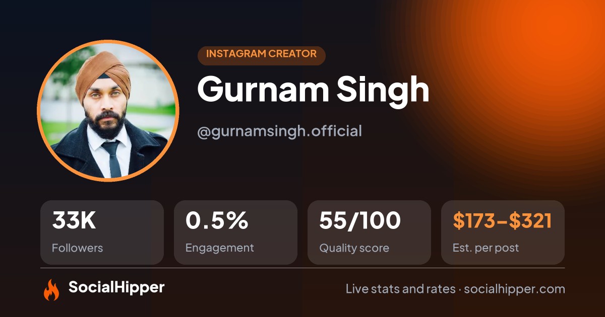 Gurnam Singh Instagram stats on SocialHipper
