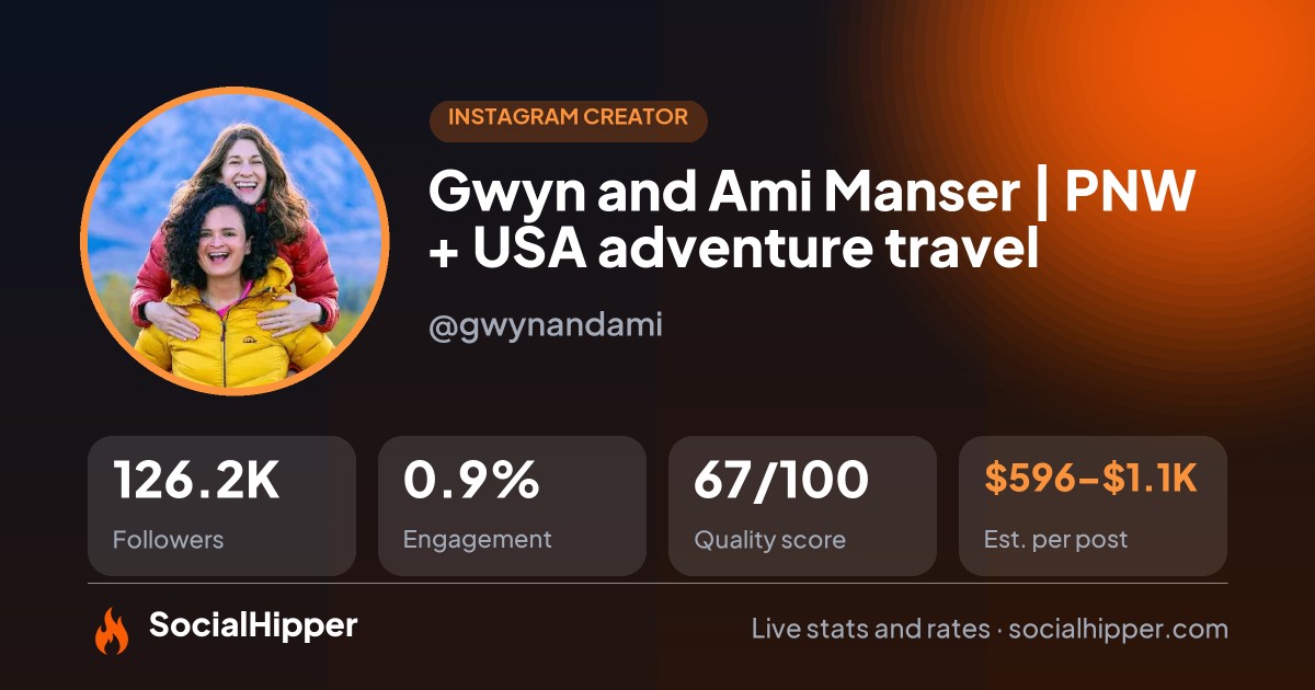 Gwyn and Ami Manser | PNW + USA adventure travel Instagram stats on SocialHipper