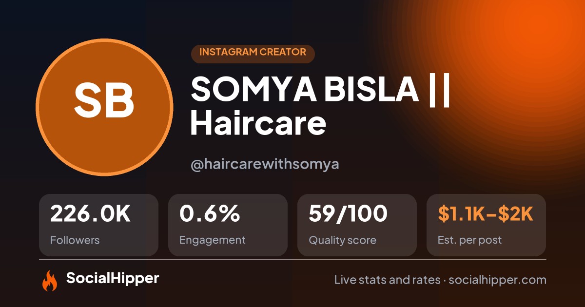 SOMYA BISLA || Haircare Instagram stats on SocialHipper