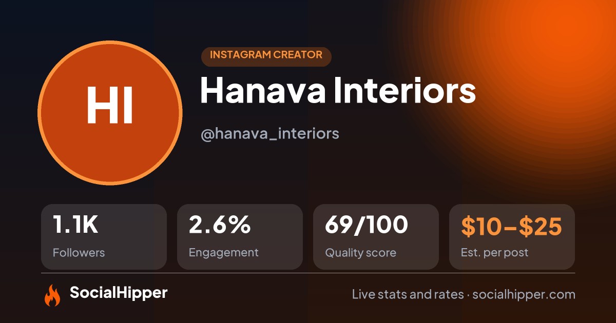 Hanava Interiors Instagram stats on SocialHipper