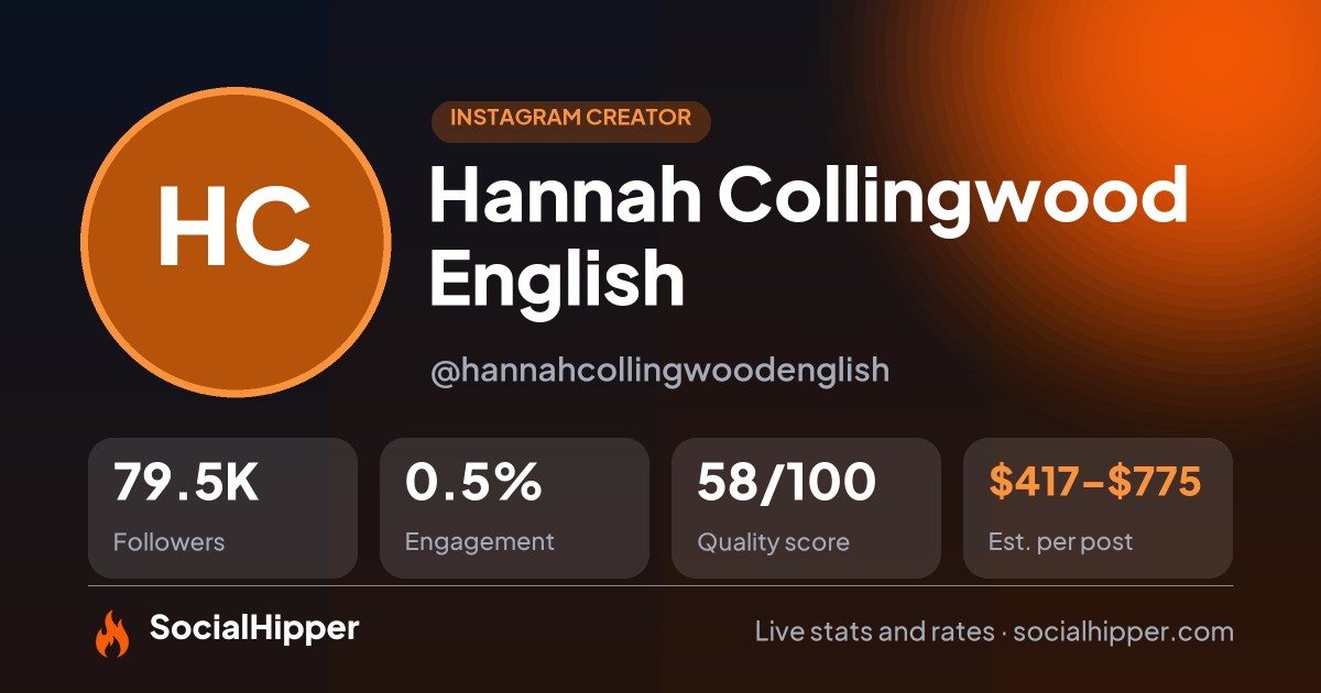 Hannah Collingwood English Instagram stats on SocialHipper