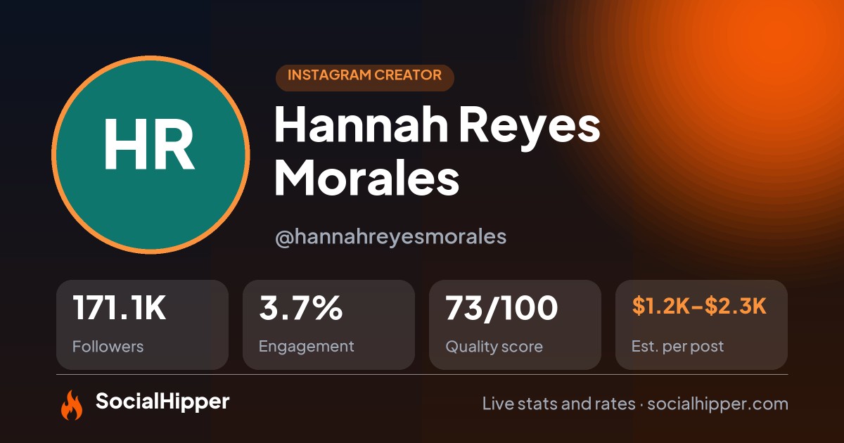 Hannah Reyes Morales Instagram stats on SocialHipper