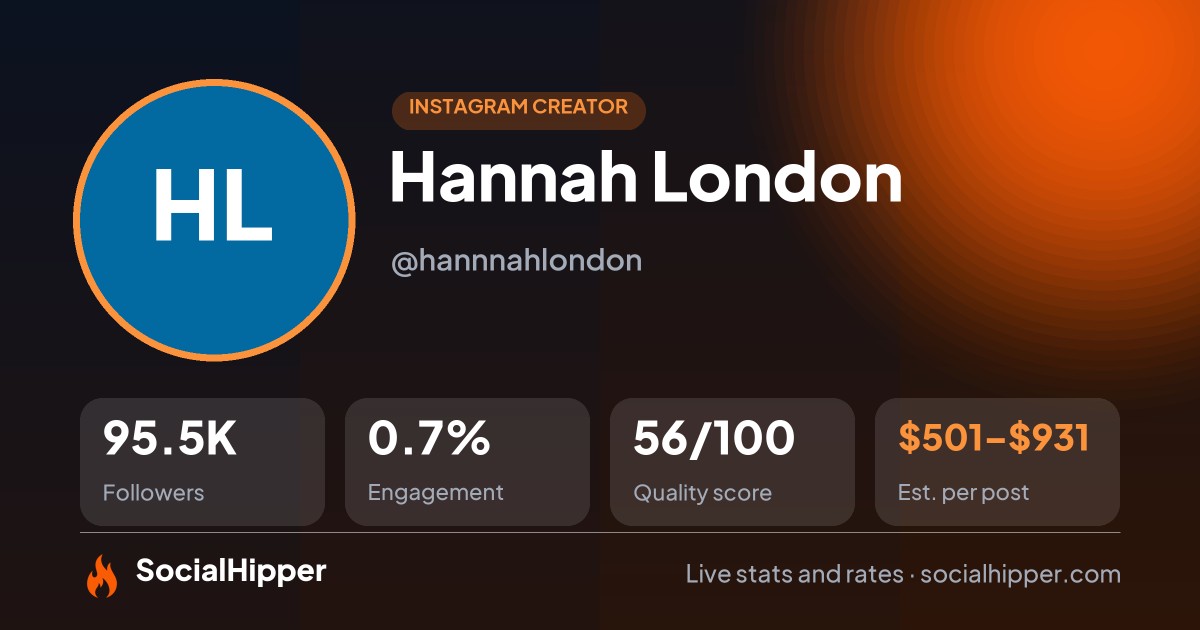 Hannah London Instagram stats on SocialHipper