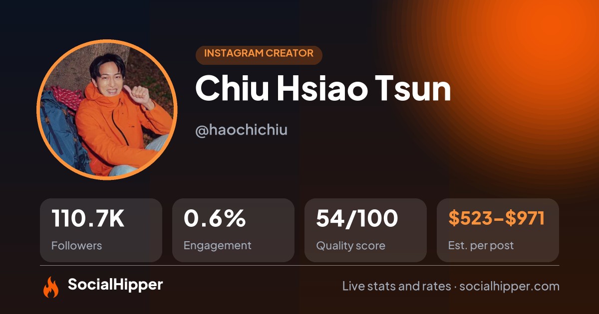 Chiu Hsiao Tsun Instagram stats on SocialHipper