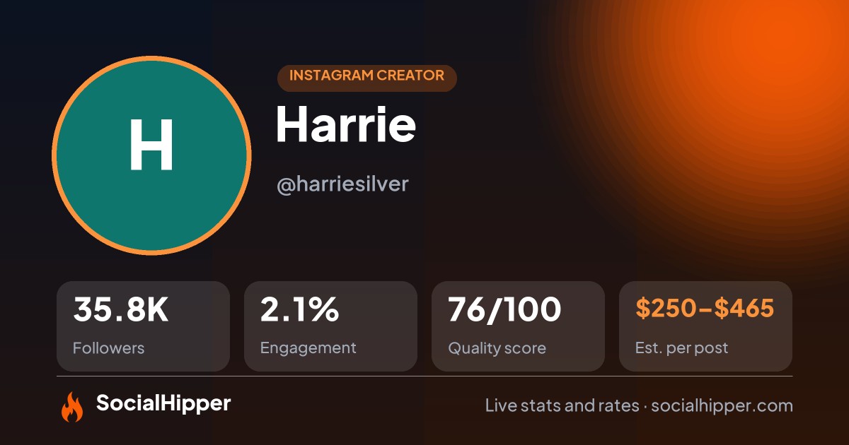 Harrie Instagram stats on SocialHipper