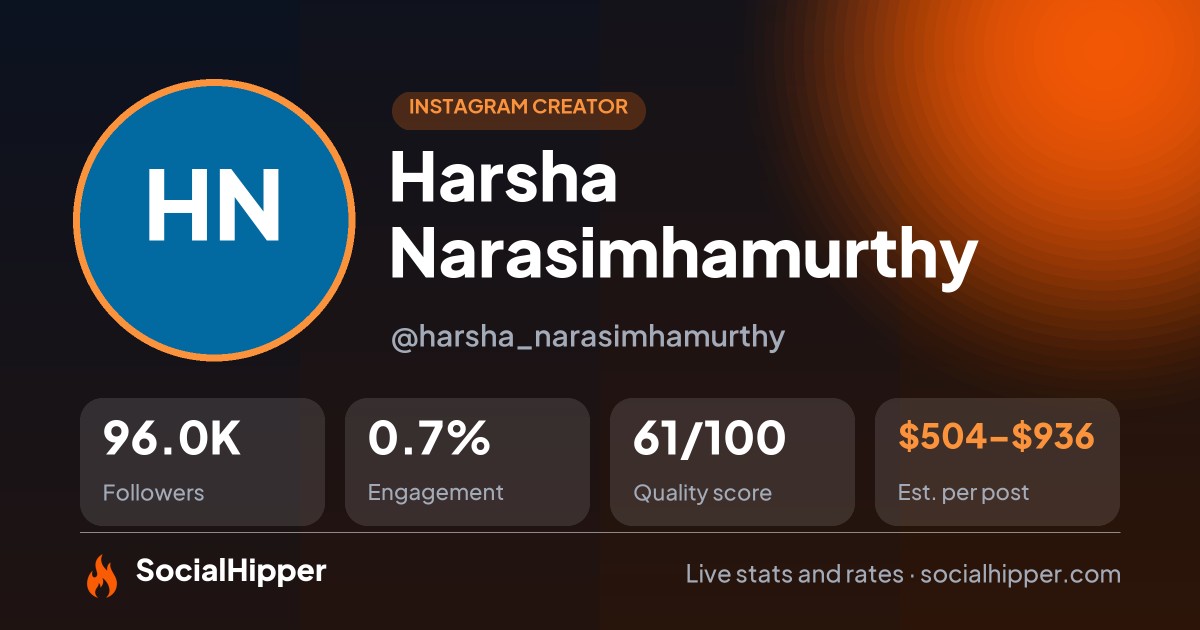 Harsha Narasimhamurthy Instagram stats on SocialHipper