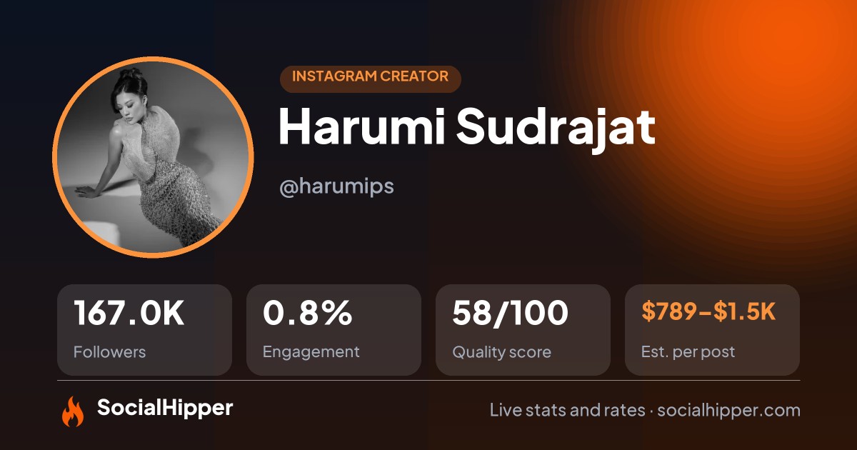 Harumi Sudrajat Instagram stats on SocialHipper