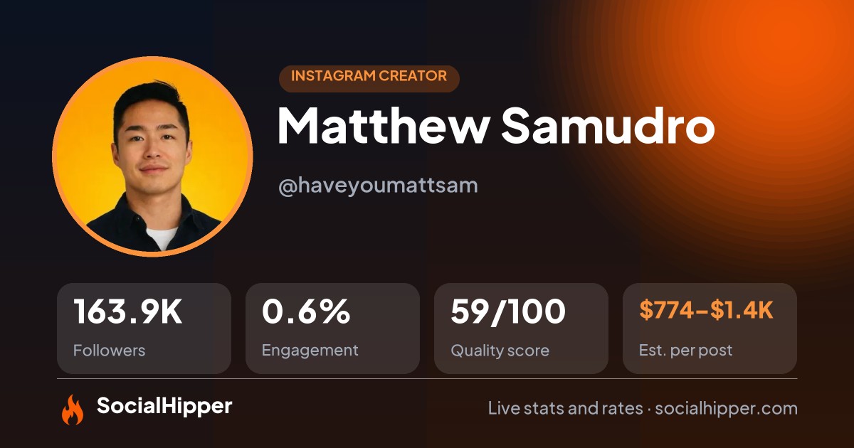 Matthew Samudro Instagram stats on SocialHipper