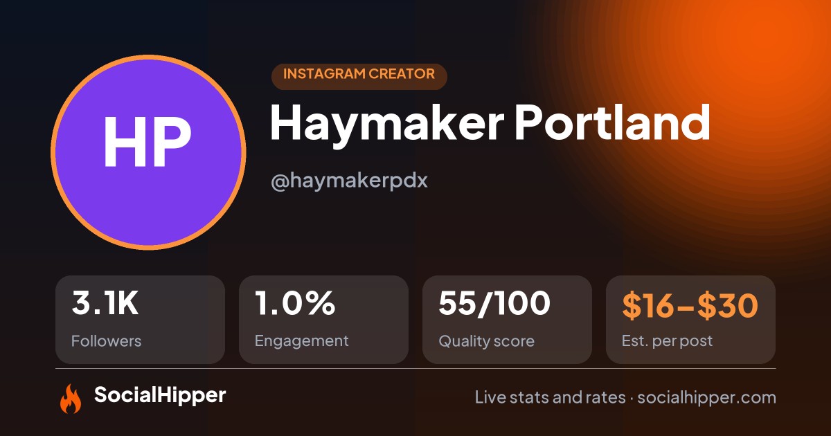 Haymaker Portland Instagram stats on SocialHipper