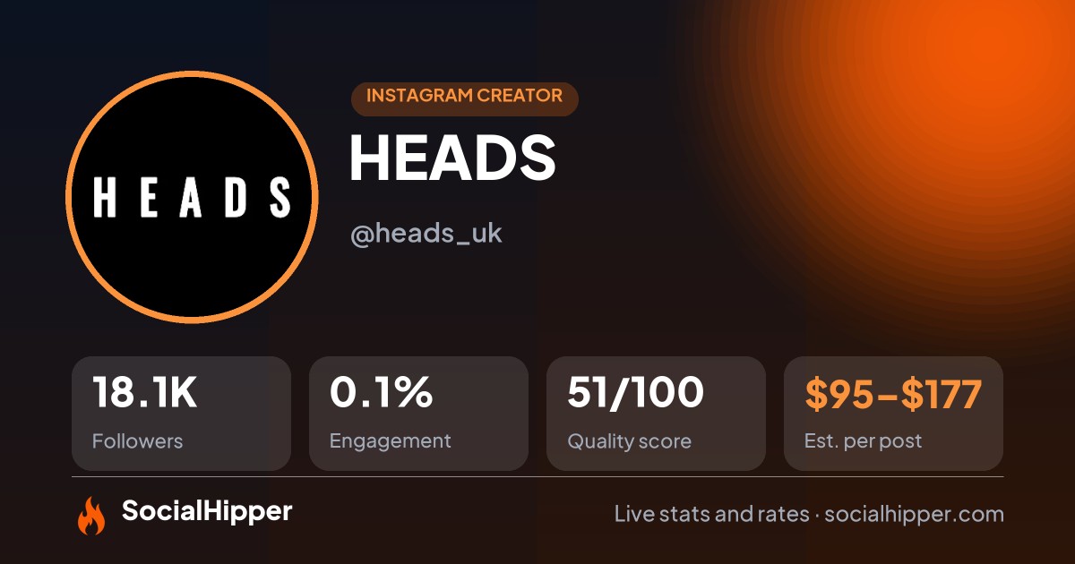 HEADS Instagram stats on SocialHipper