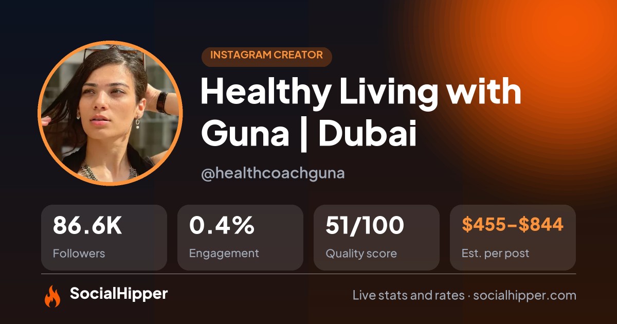 Healthy Living with Guna | 📍Dubai Instagram stats on SocialHipper