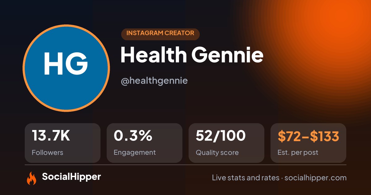 Health Gennie Instagram stats on SocialHipper