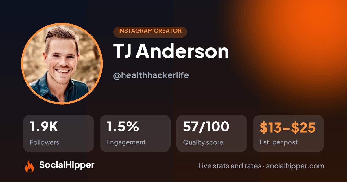 TJ Anderson Instagram stats on SocialHipper