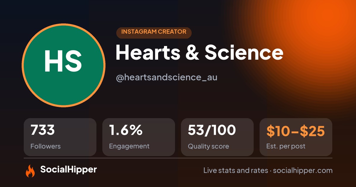 Hearts & Science Instagram stats on SocialHipper