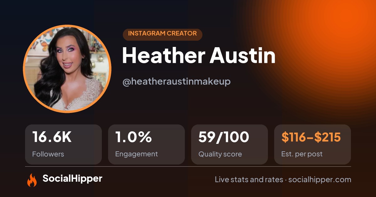 Heather Austin Instagram stats on SocialHipper