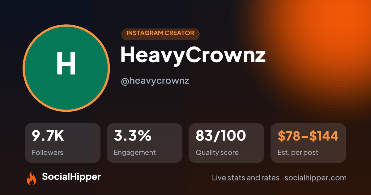 HeavyCrownz Instagram stats on SocialHipper