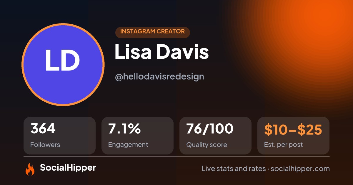 Lisa Davis Instagram stats on SocialHipper