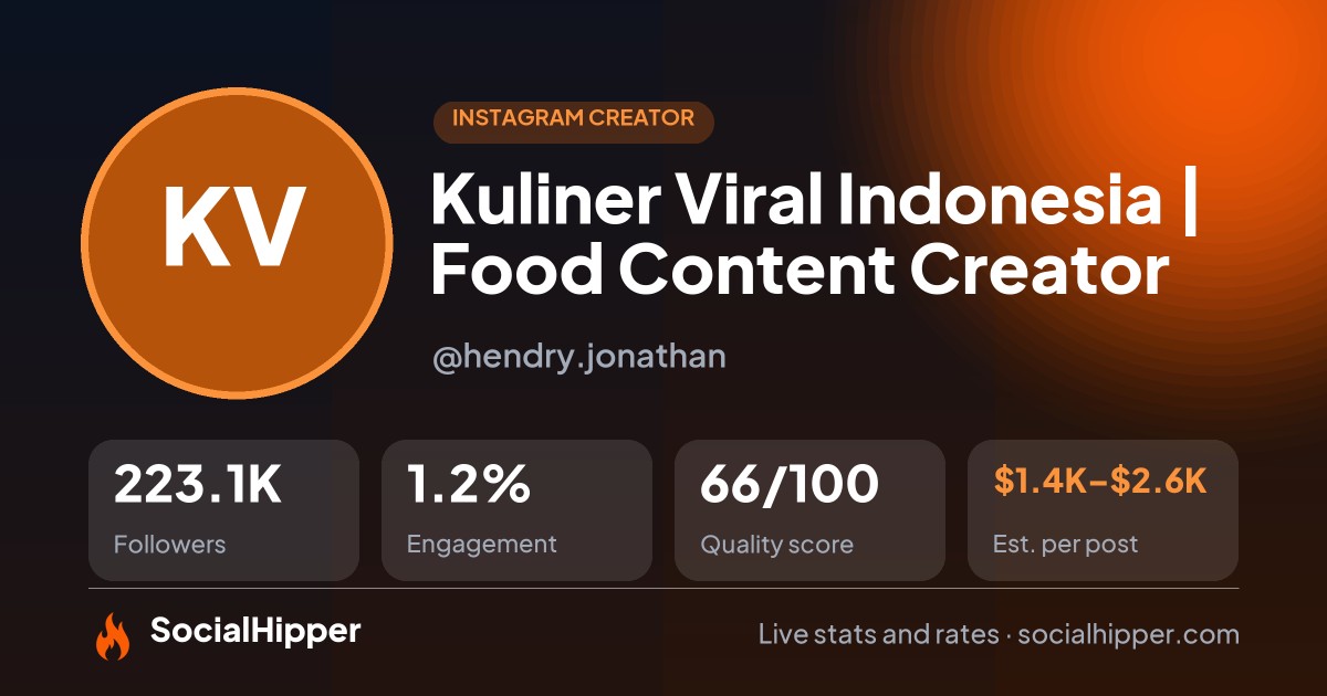 Kuliner Viral Indonesia | Food Content Creator Instagram stats on SocialHipper