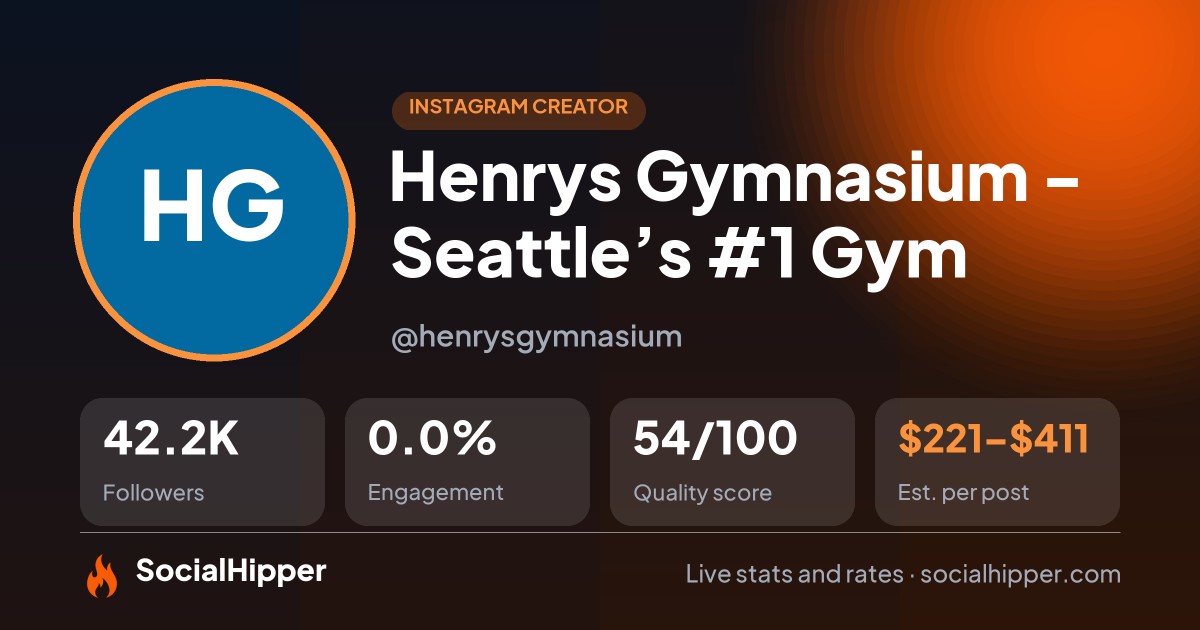 Henrys Gymnasium - Seattle’s #1 Gym Instagram stats on SocialHipper