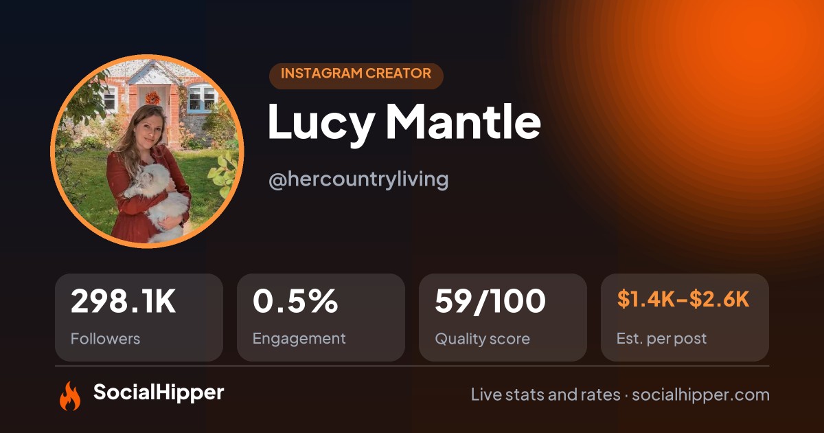 Lucy Mantle Instagram stats on SocialHipper