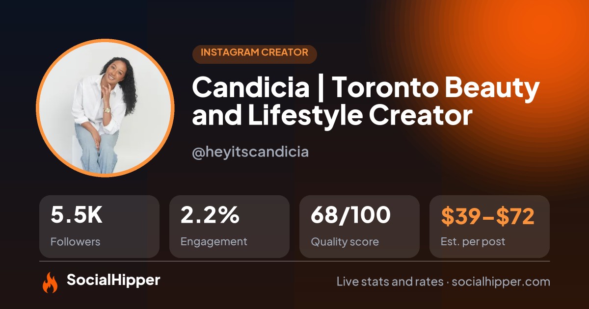 Candicia | Toronto Beauty and Lifestyle Creator Instagram stats on SocialHipper