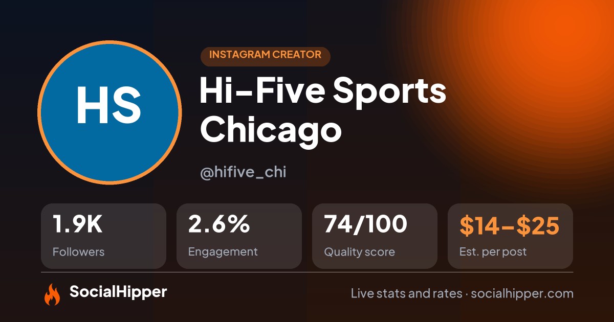 Hi-Five Sports Chicago Instagram stats on SocialHipper