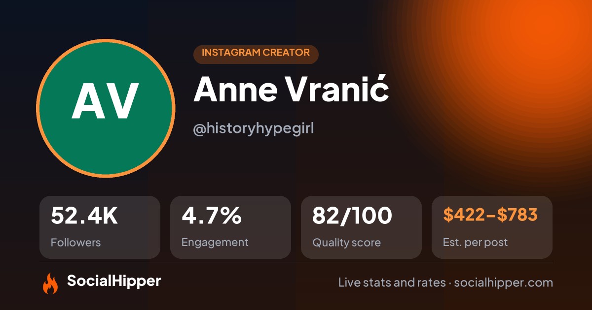 Anne Vranić Instagram stats on SocialHipper