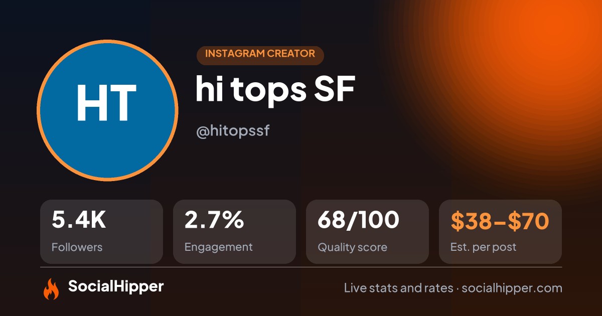 hi tops SF Instagram stats on SocialHipper