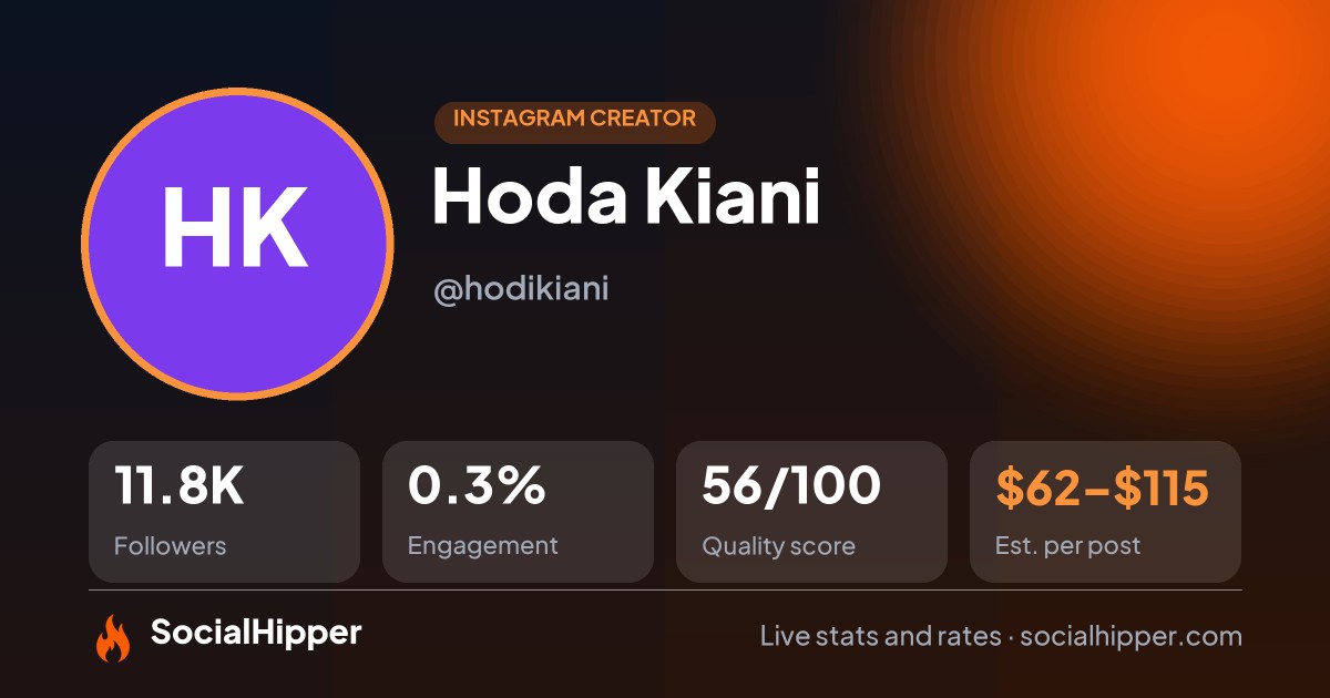 Hoda Kiani Instagram stats on SocialHipper