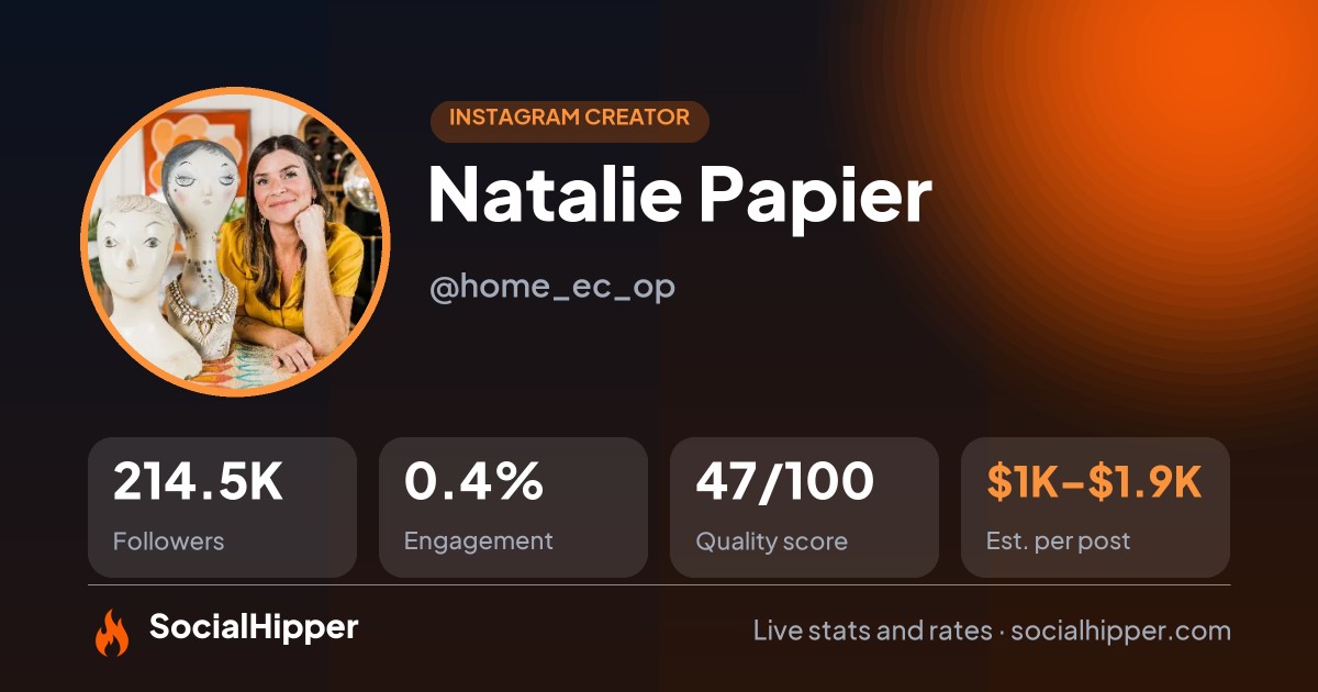 Natalie Papier Instagram stats on SocialHipper