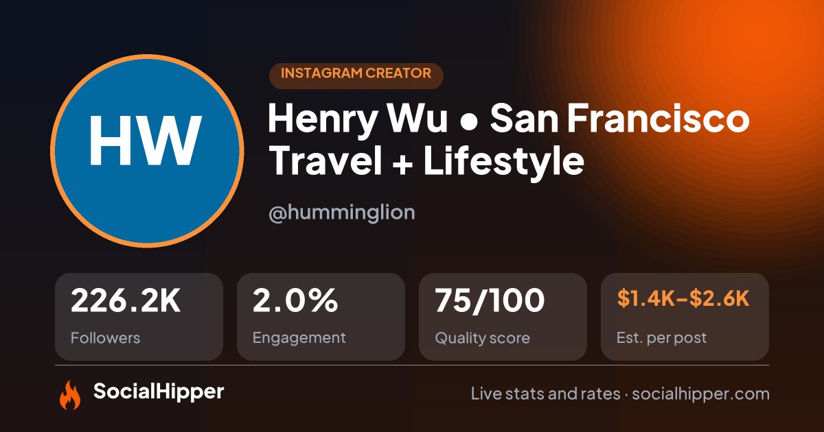 Henry Wu • San Francisco Travel + Lifestyle Instagram stats on SocialHipper