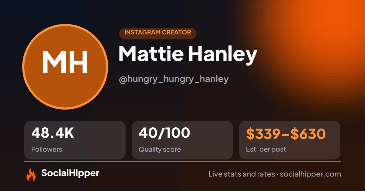 Mattie Hanley Instagram stats on SocialHipper