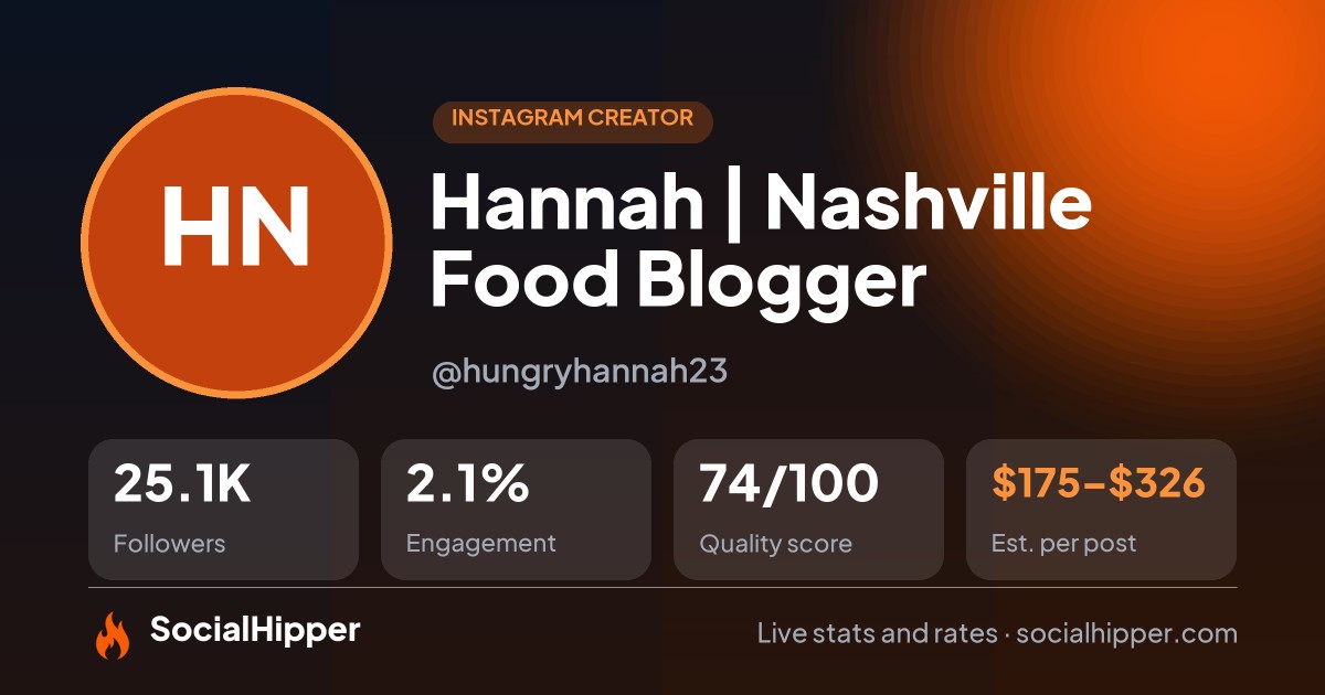 Hannah | Nashville Food Blogger Instagram stats on SocialHipper